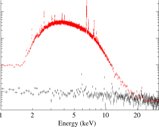 Cheap Sxs Kev Spectrum In The Entire Core Region Red - Plot (688x516), Png Download
