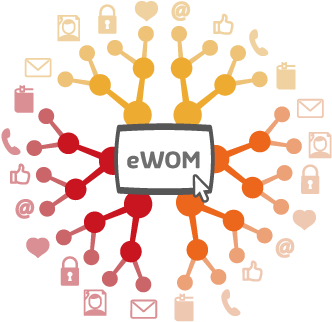 Image Showing Electronic Word Of Mouth Possibilities - Word Of Mouth (820x331), Png Download