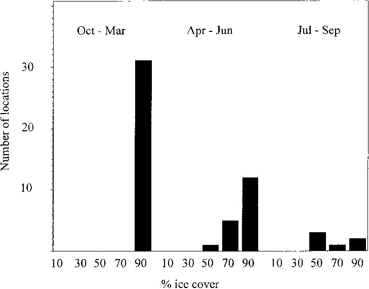 Distribution Of Locations Of Female Polar Bear D7357 - Telmisartan And Fluid Retention (729x570), Png Download