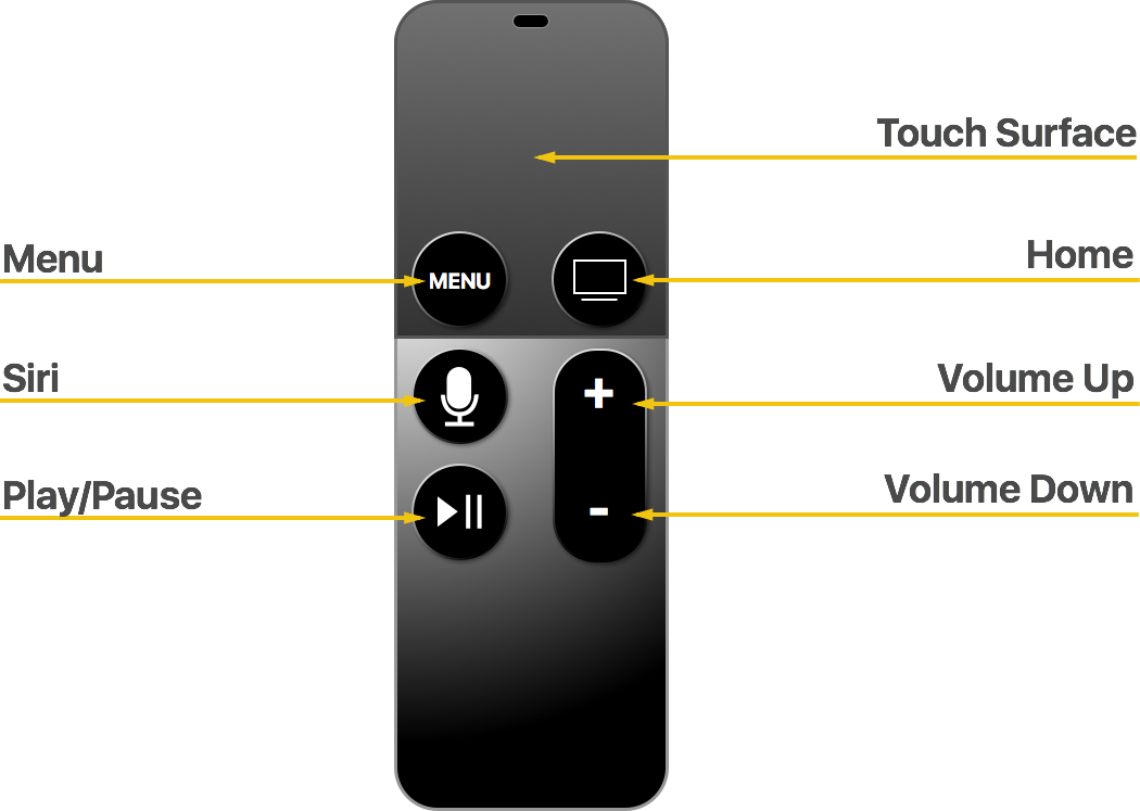 The Siri Remote - Tvos Remote (1050x747), Png Download