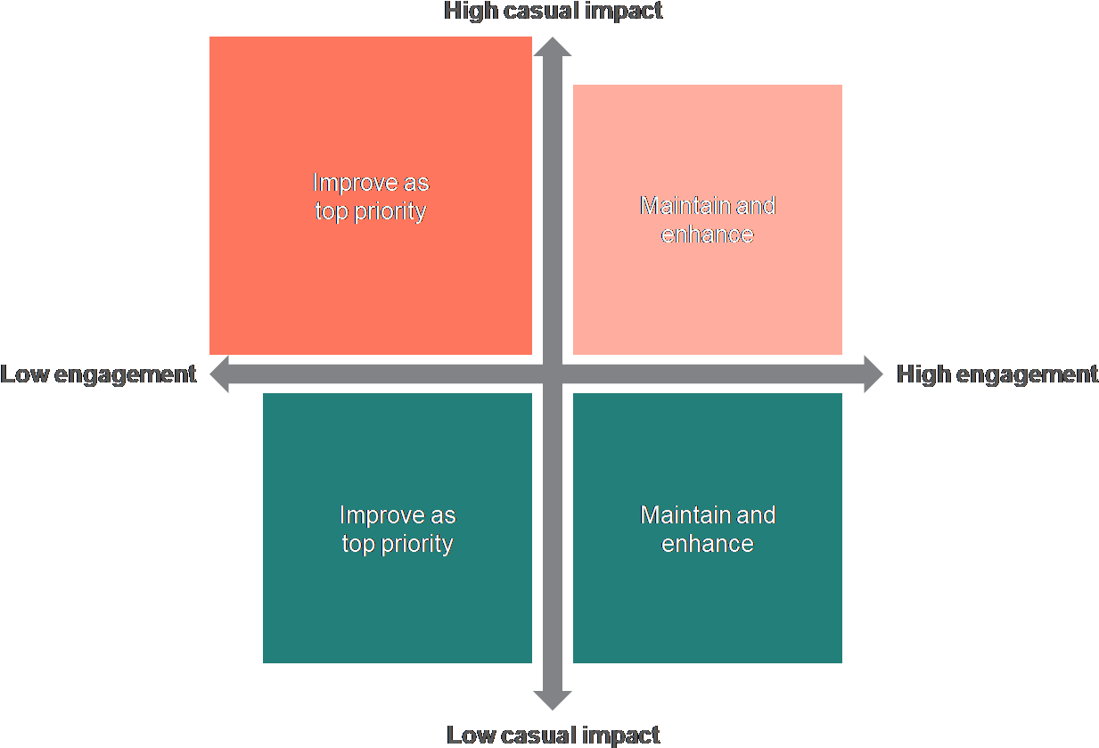 Moving The Dial - Diagram (1346x889), Png Download