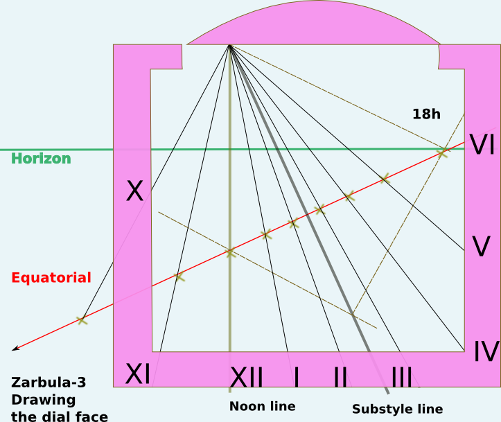 Zarbula Dial Face - Diagram (723x609), Png Download