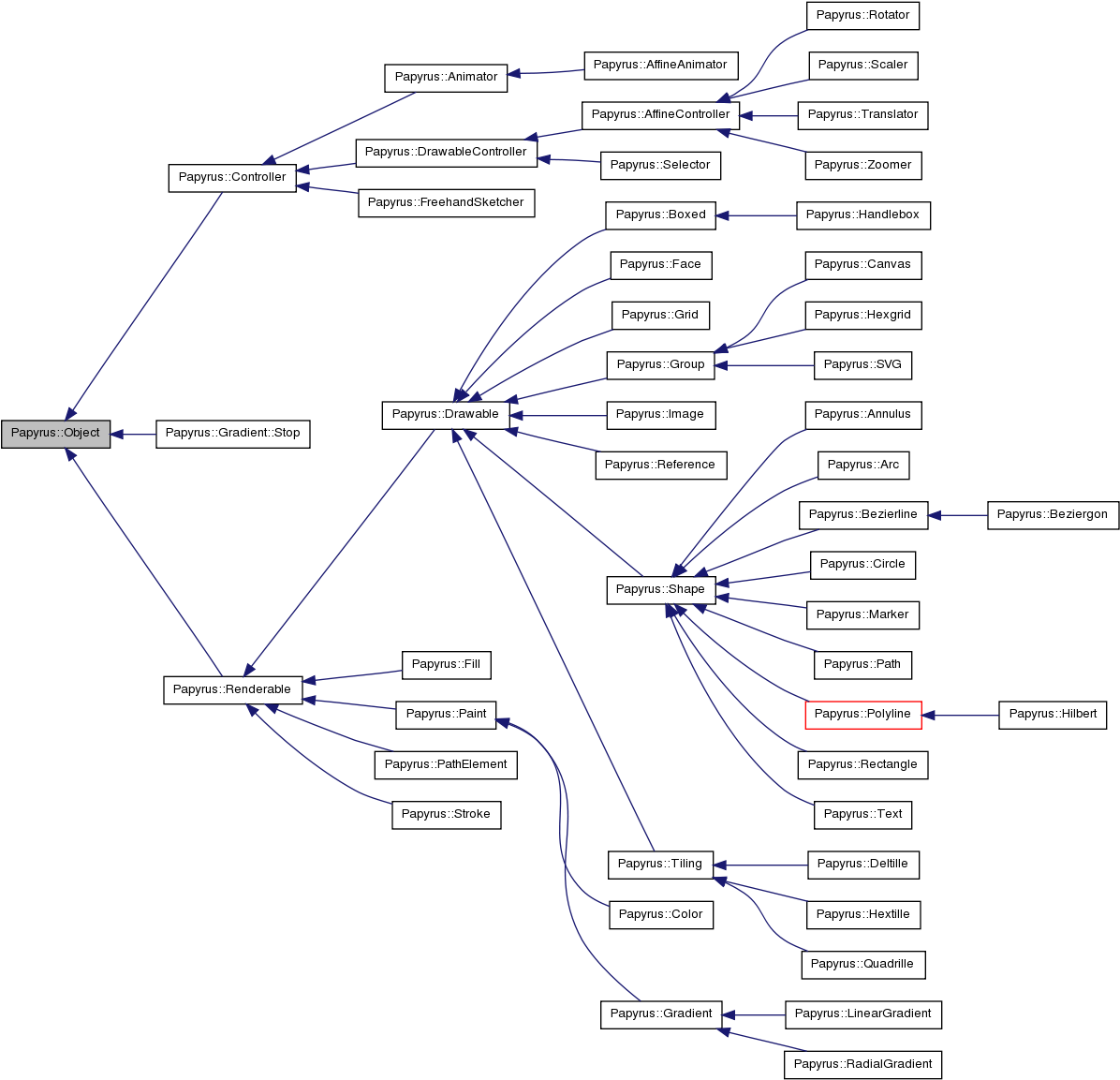 Download Inheritance Graph - Diagram PNG Image with No Background ...
