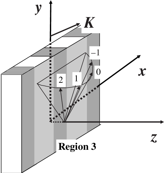 Forward-diffracted Waves Are Indicated By The Arrow - Wise Regional Health System (548x589), Png Download
