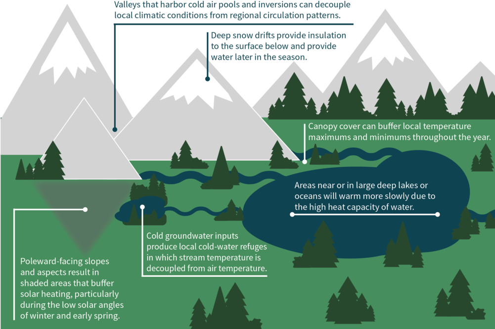 Refugia Fig1 Redo - Climate Change (1000x678), Png Download