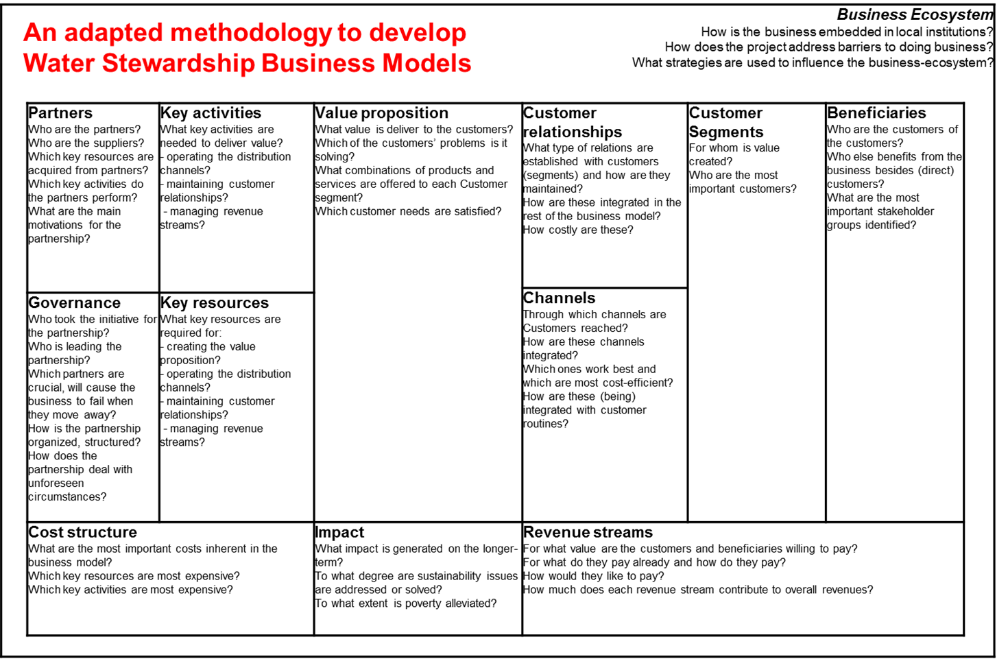 Buisness Concept (1454x961), Png Download