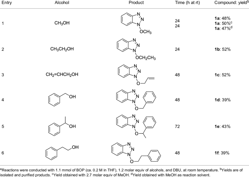 Reactions Of Alcohols With Bop And Dbu - 1,4-dioxane (850x605), Png Download