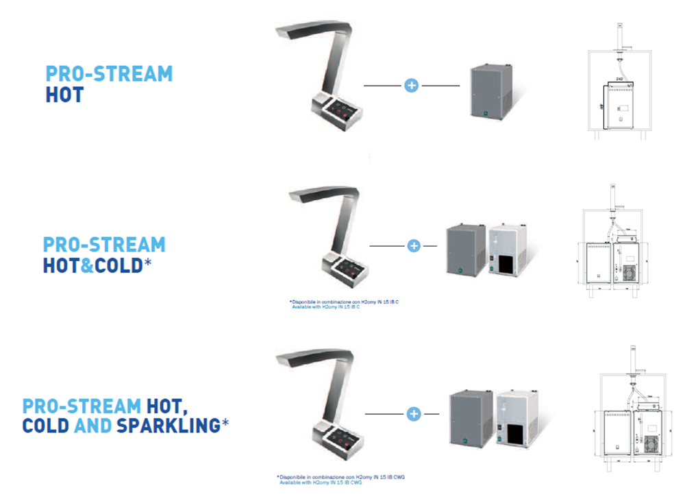 Possible Combinations - Cosmetal Pro Stream (1000x728), Png Download