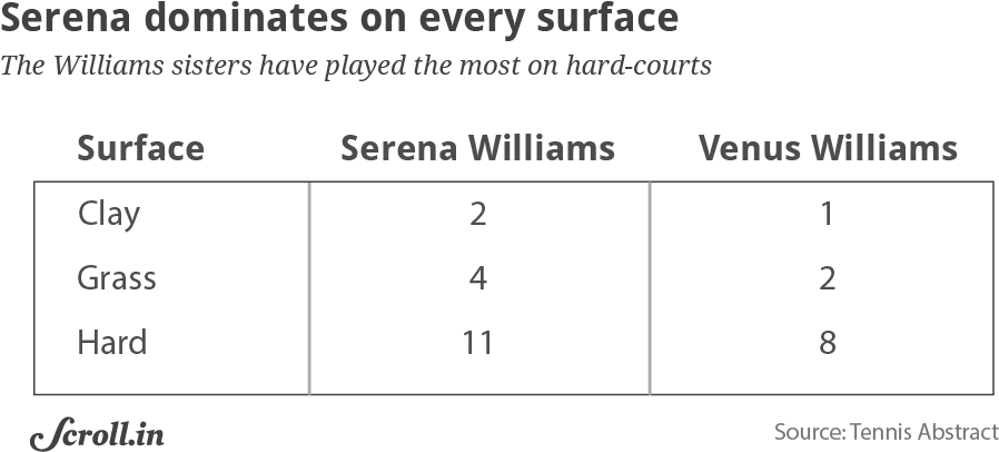 Venus' Last Defeat Of Her Younger Sister Was At The - John H. Martin (977x457), Png Download
