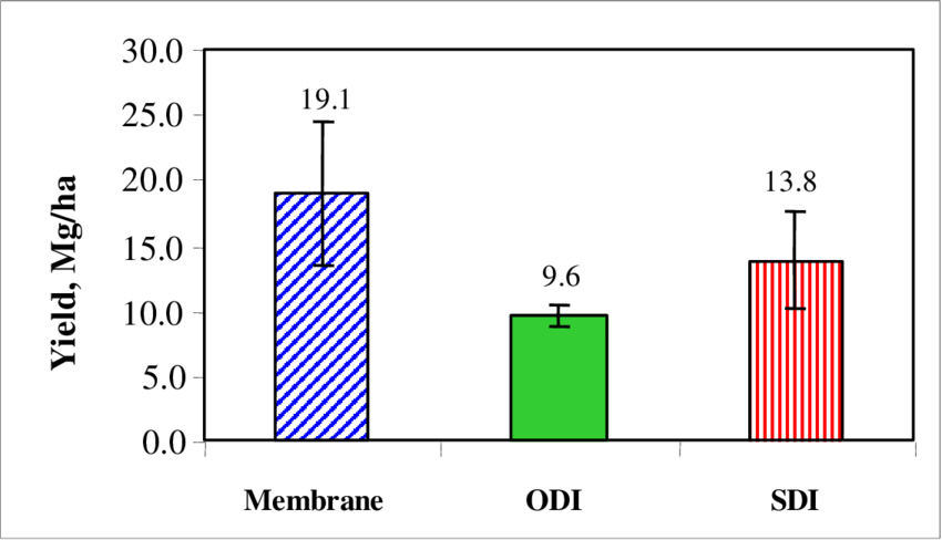 The Green Pepper Yield In Kibbutz Chafets-chaim, (850x488), Png Download