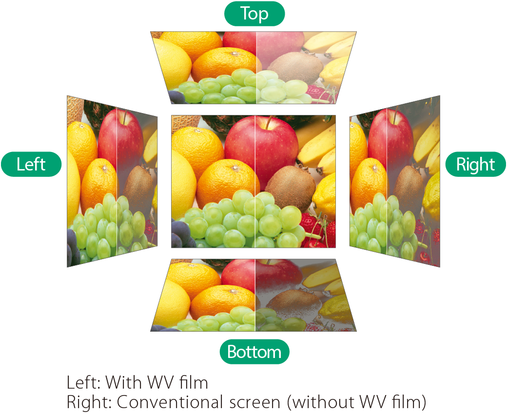 Optical Film For Flat Panel Display - Vrugte (1040x850), Png Download