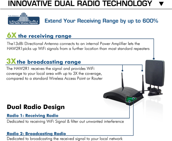 How2r1 Dual Smart Radio Design - Hawking Hi-gain Haw2r1 Wireless-300n Smart Repeater (600x519), Png Download