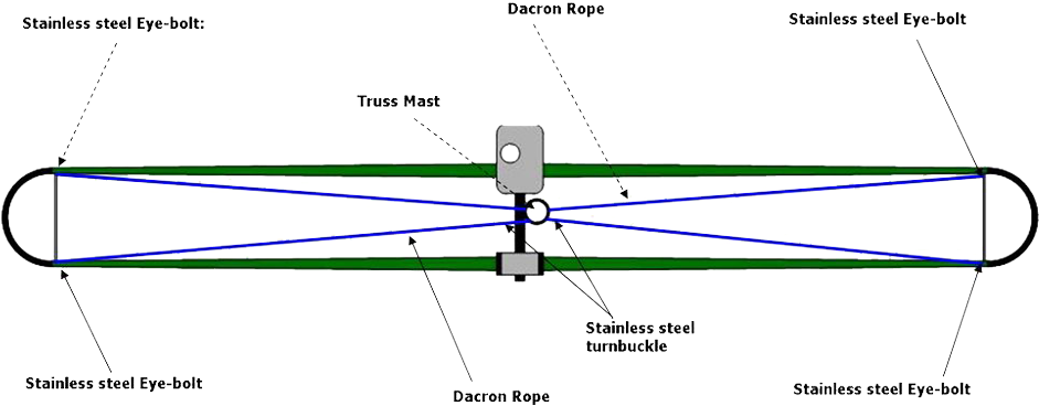 Truss Kit For 2 And 3 Element Yagi Antennas - Diagram (1000x1000), Png Download