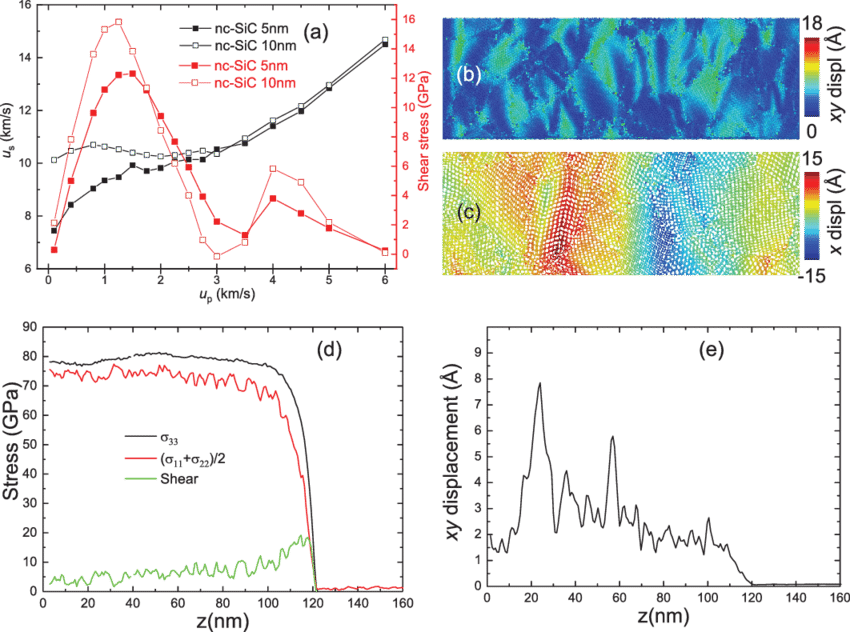 Atomic Structures And Shock Profiles Of Plastic Deformation - Atom (850x632), Png Download