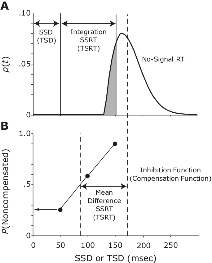 And Target Step Response Time (tsrt) Are Calculated - Diagram (684x847), Png Download