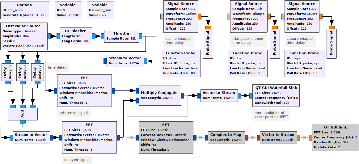 Passive - Gnu Radio (1174x540), Png Download