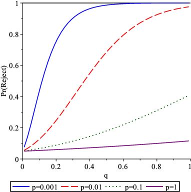 Show More Plots - Plot (612x792), Png Download