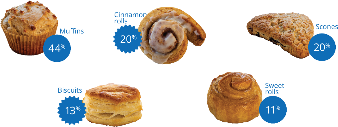 Menu Must Haves - Recognition Award (1280x547), Png Download