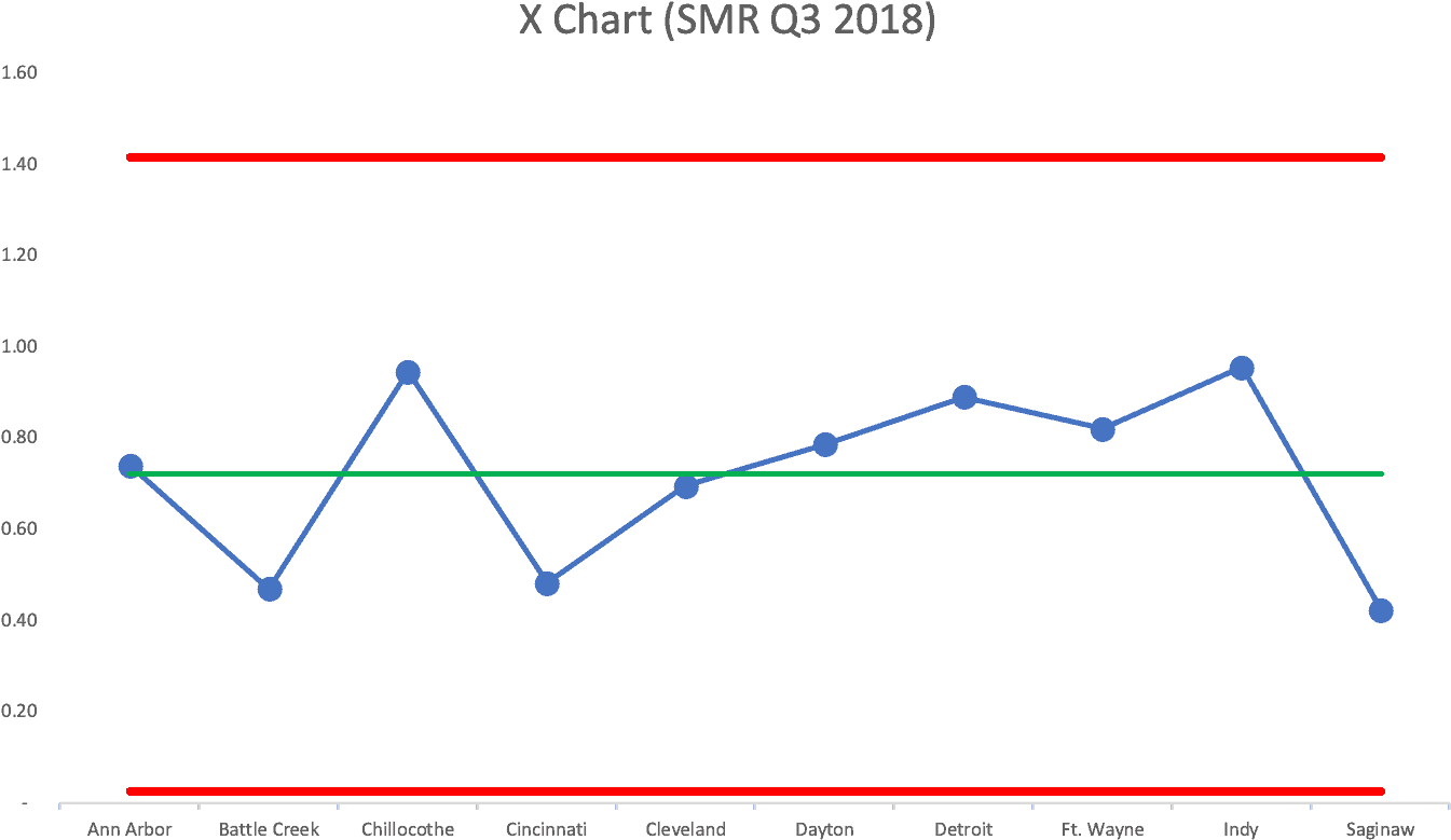 Chart Methodology Tells Us That All Of Those Hospitals - Plot (1383x818), Png Download