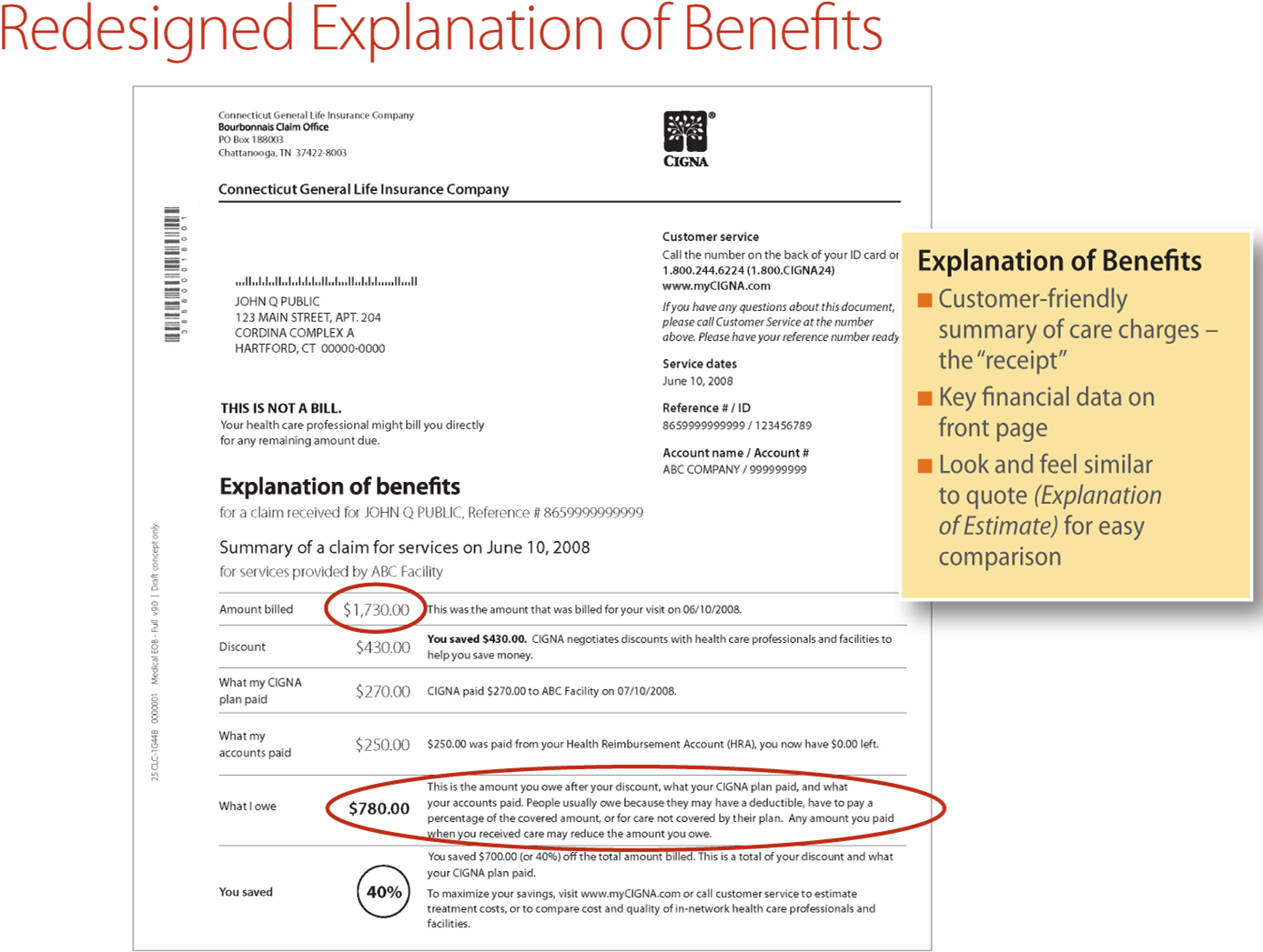 The Bottom Line - Cigna Eob (1400x1075), Png Download