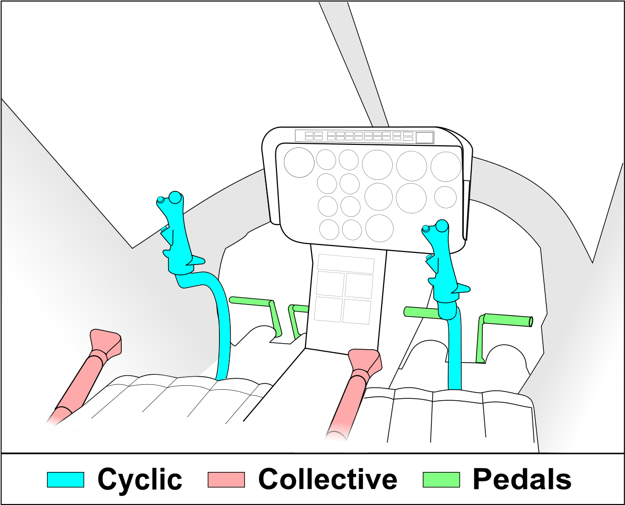 Helicopter Controls Layout (1267x1024), Png Download