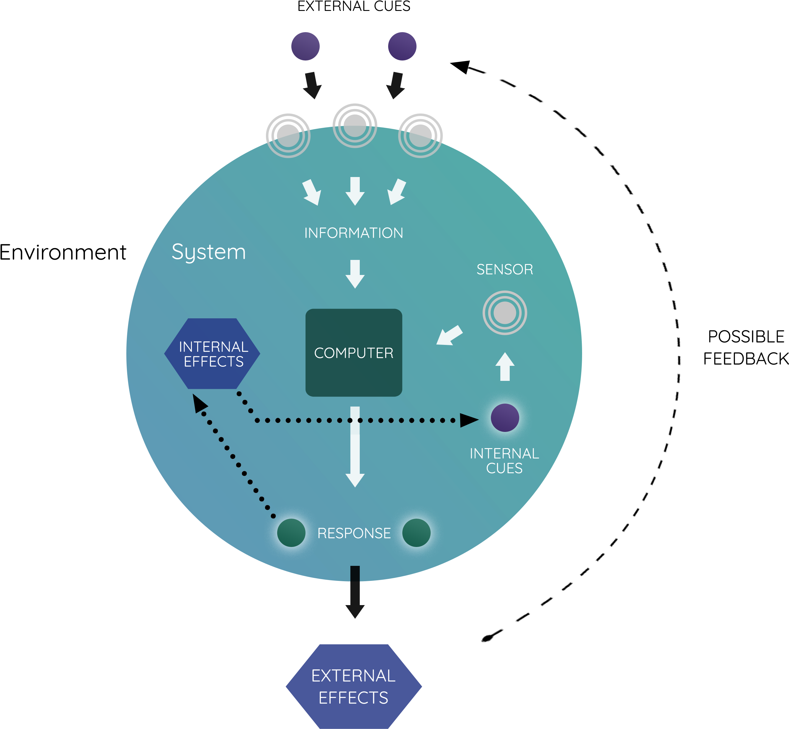 Living Cells Are Computers In Their Own Way - Cell (3094x2840), Png Download