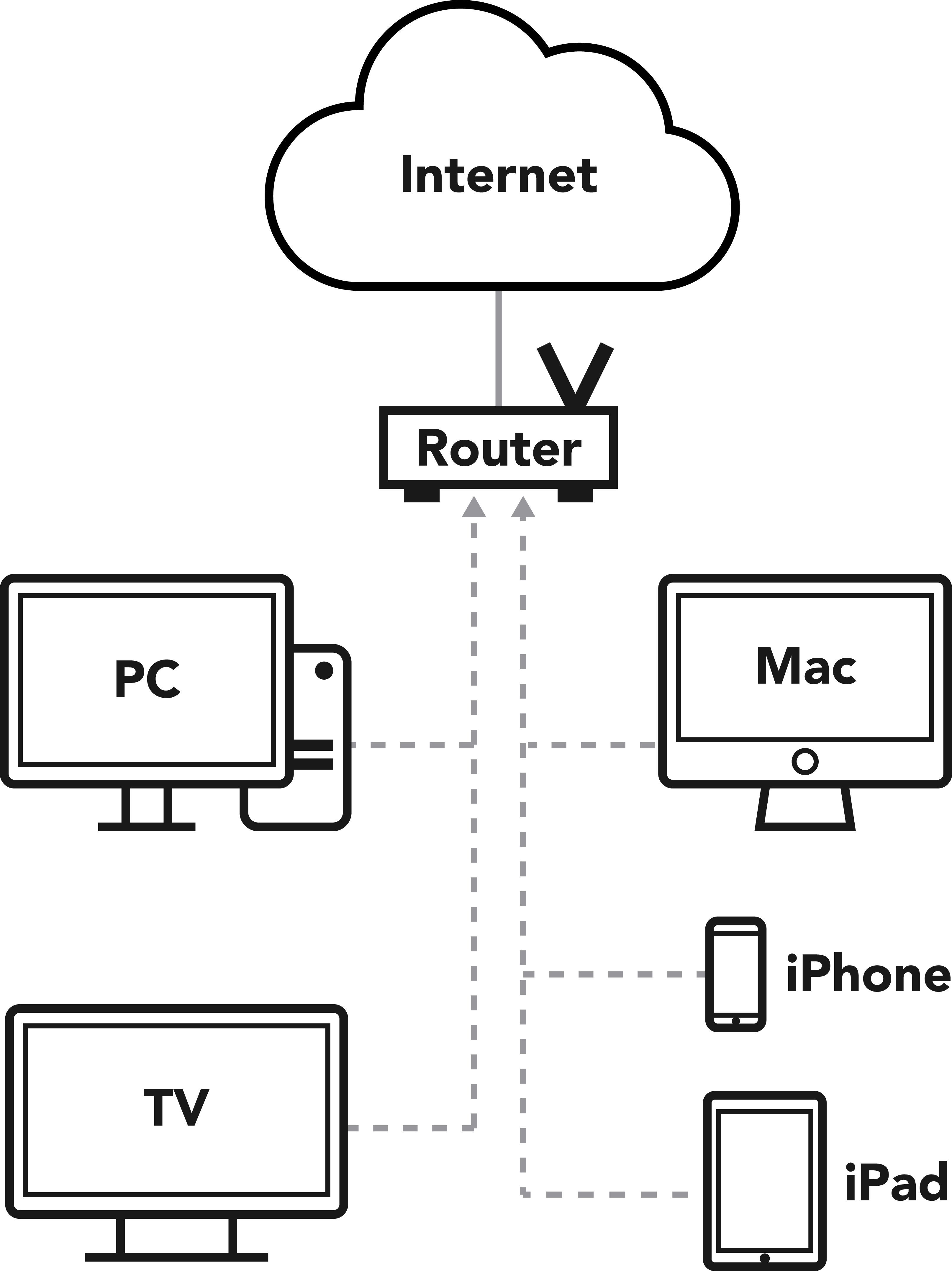 How The Eblocker Works - Installation 01 (3227x4307), Png Download