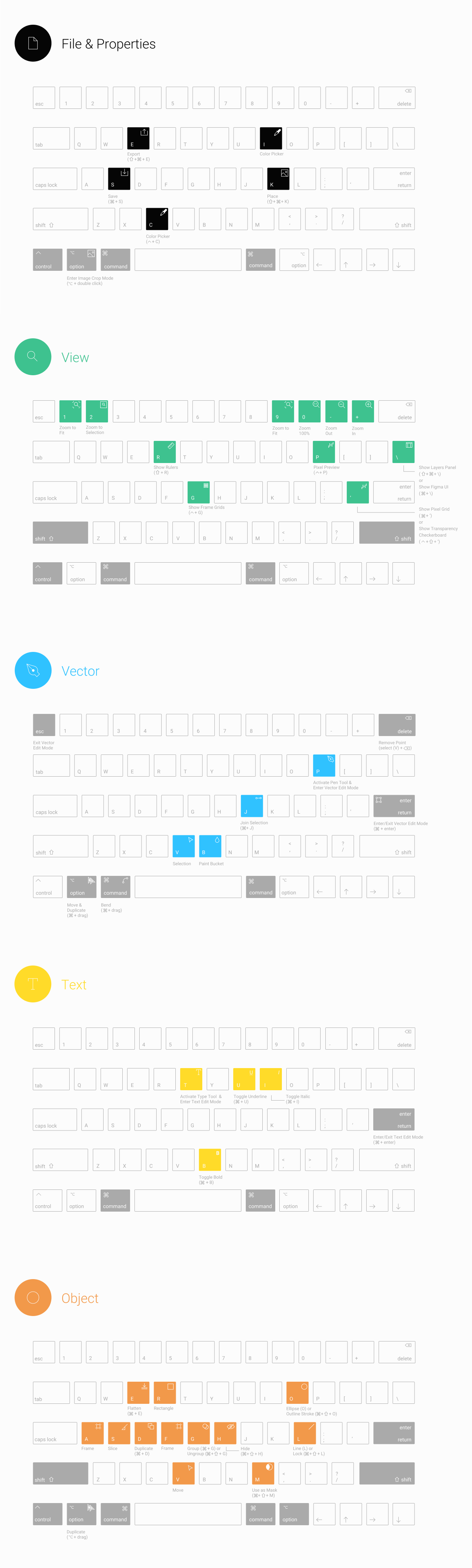 Figma Keyboard Shortcuts (1281x4250), Png Download
