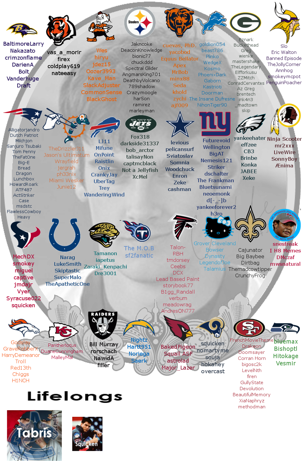 Anyone Got Any Logo Ideas - Chicago Bears Logos, Uniforms, And Mascots (1000x1550), Png Download