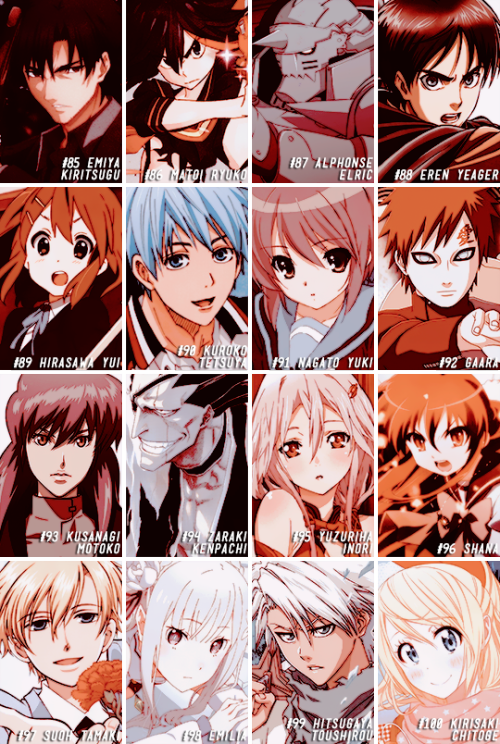 Top100 Most Favorited Characters On Myanimelist - Cartoon (500x744), Png Download