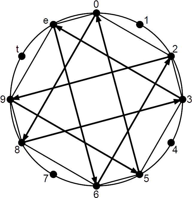 Octatonic Scale Circle Of Bisectors - Chromatic Circle (672x682), Png Download