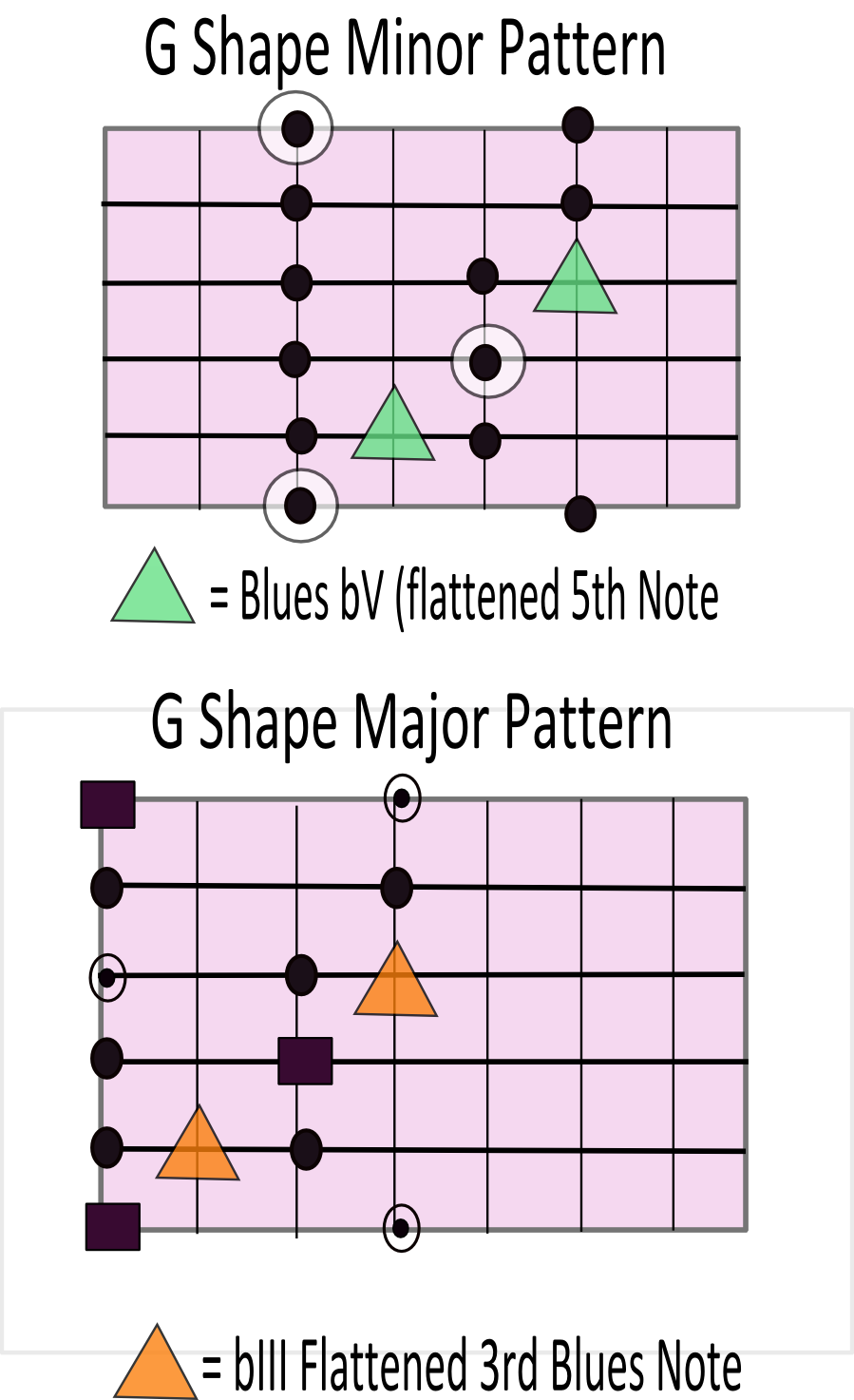 Diagram (899x1473), Png Download