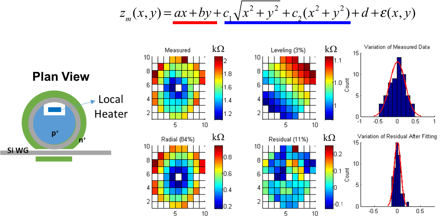 The Spatial Patterns Are Related To Fabrication Process - Diagram (1500x752), Png Download