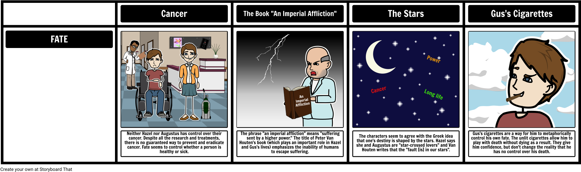 Fault In Our Stars Theme (2052x621), Png Download