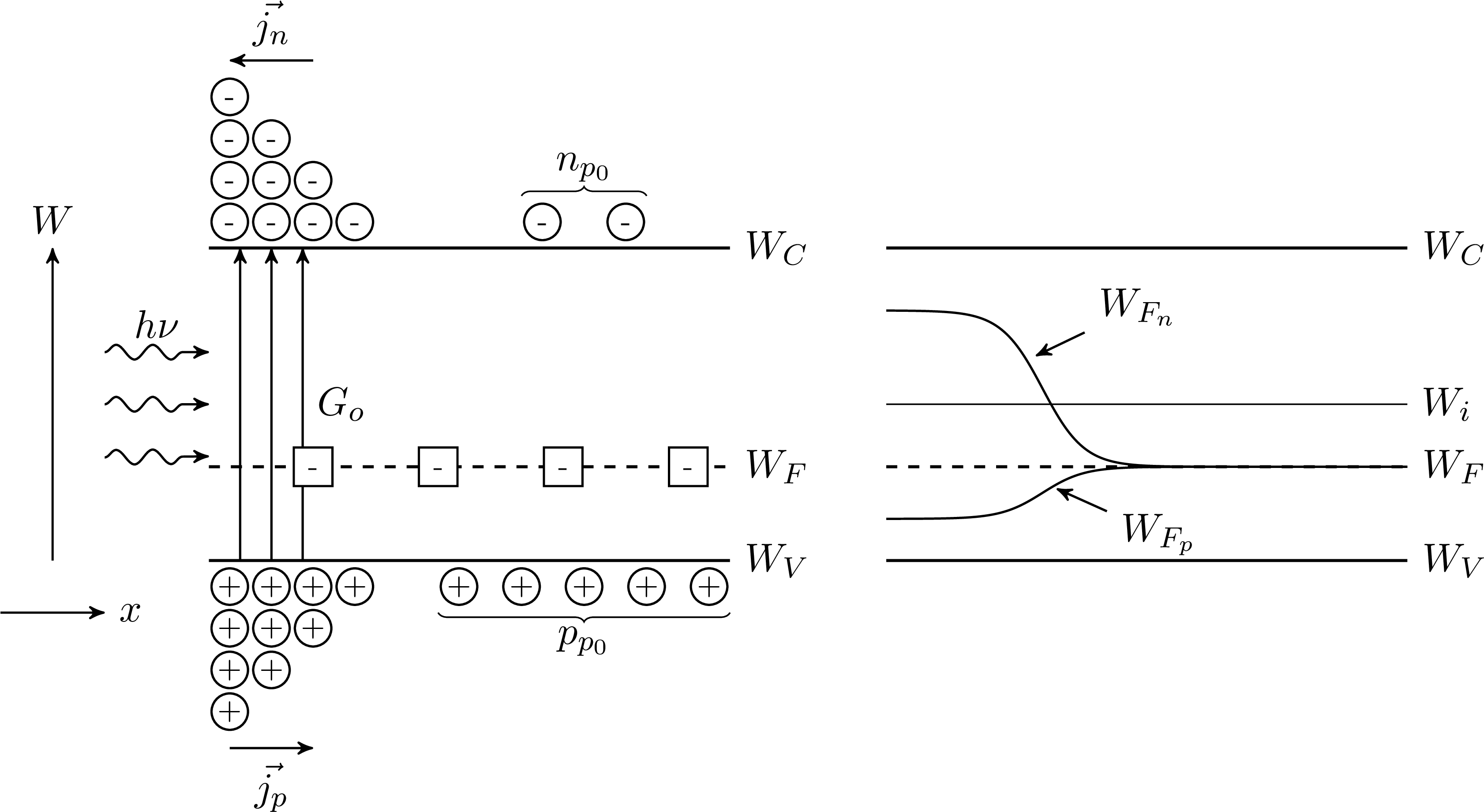 Bandmodel - Diagram (3367x1850), Png Download