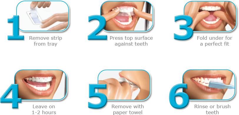 Lumist Advanced Teeth Whitening Strips Easy To Use - Put On White Strips (812x391), Png Download