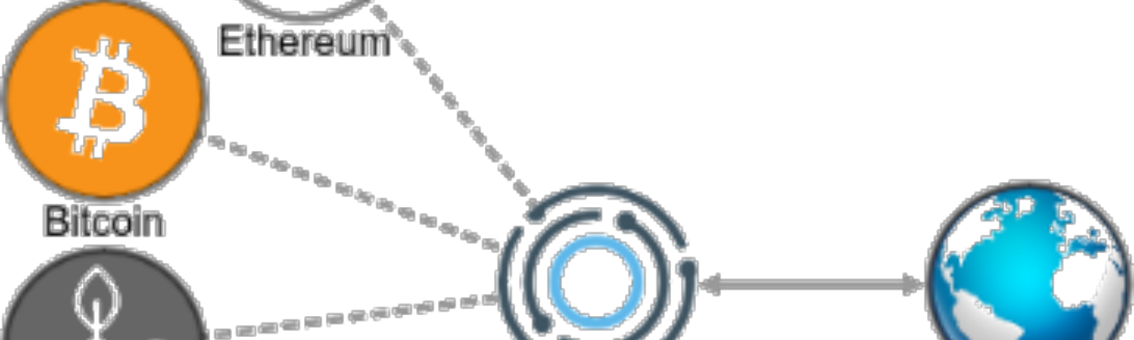 Using Apis In Your Ethereum Smart Contract With Oraclize - Oraclize (1600x480), Png Download