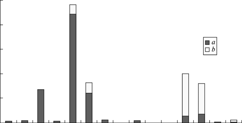 The Migration Activity Of The Beluga Whale Along Letnii - Skyline (850x432), Png Download