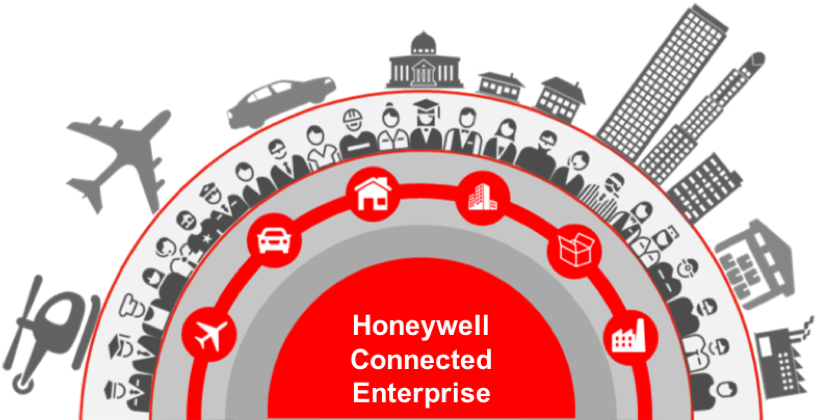 The Power Of Connected - Honeywell The Power Of Connected (864x427), Png Download