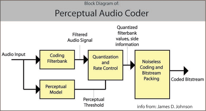 Acustic Block Diagram (779x423), Png Download