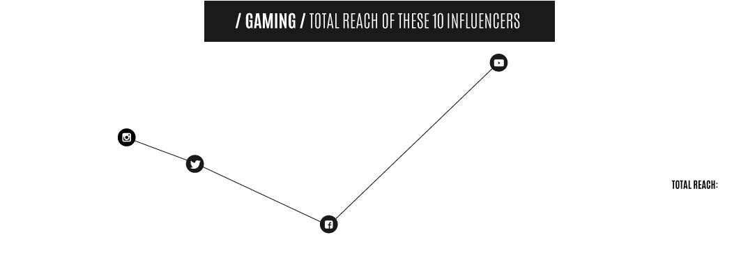 A Window Into Markiplier's Gaming World - Diagram (1200x423), Png Download