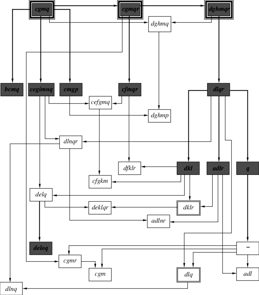 Phylogeny Of Complex Alleles Of The Horse Blood Group - Diagram (850x968), Png Download