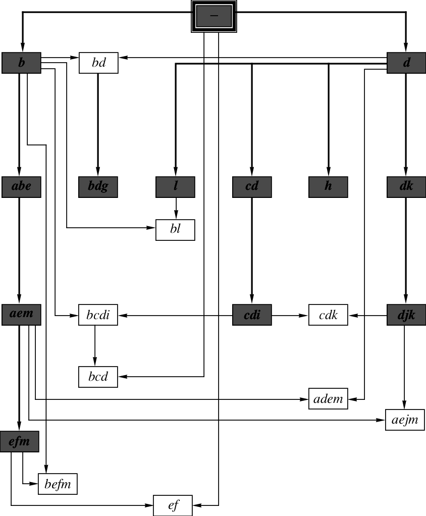 Phylogeny Of Complex Alleles Of The Pig Blood Group - Diagram (844x1022), Png Download