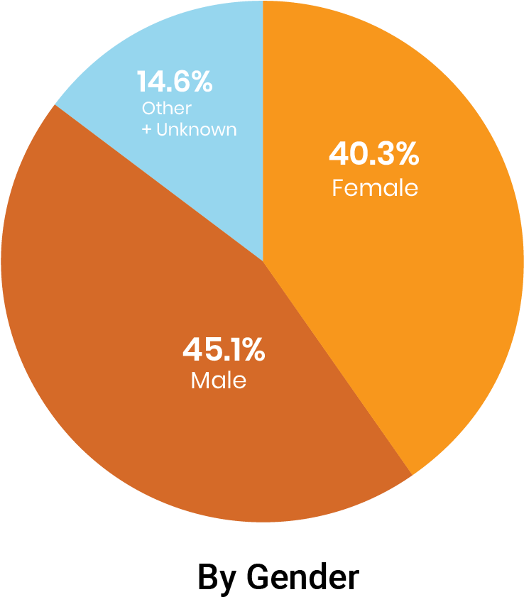 Lapd Reported 110,942 Crimes In The First Half Of - Circle (1201x1201), Png Download