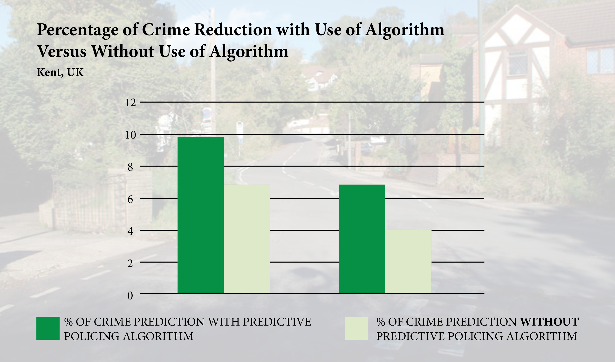 The Next Segment Of The Study Focused On Patrolling - Predicting Crime (2550x1500), Png Download