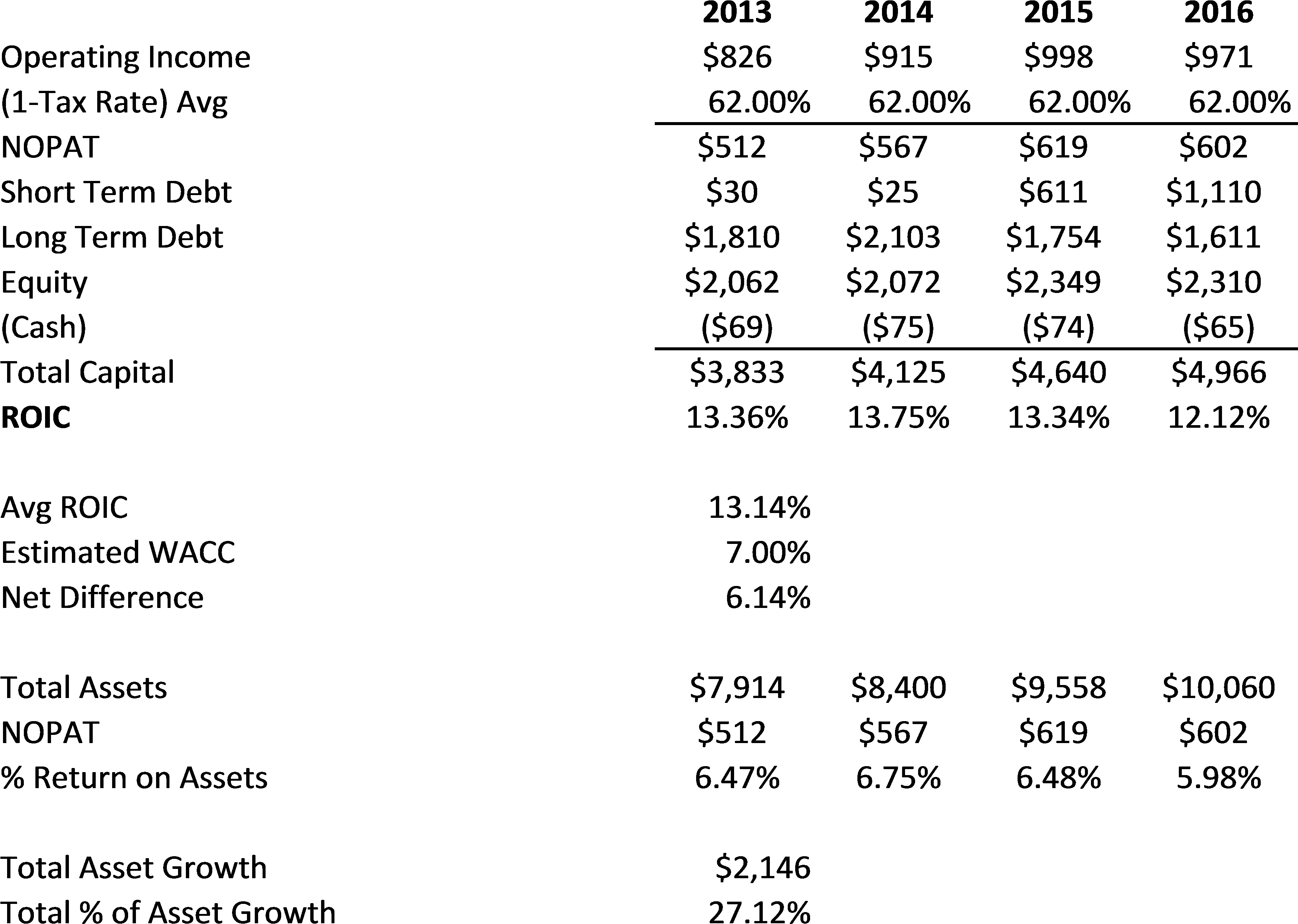 From A Peer Valuation Standpoint, Autonation Looks - Autonation Pay Plan Plus (3508x2550), Png Download