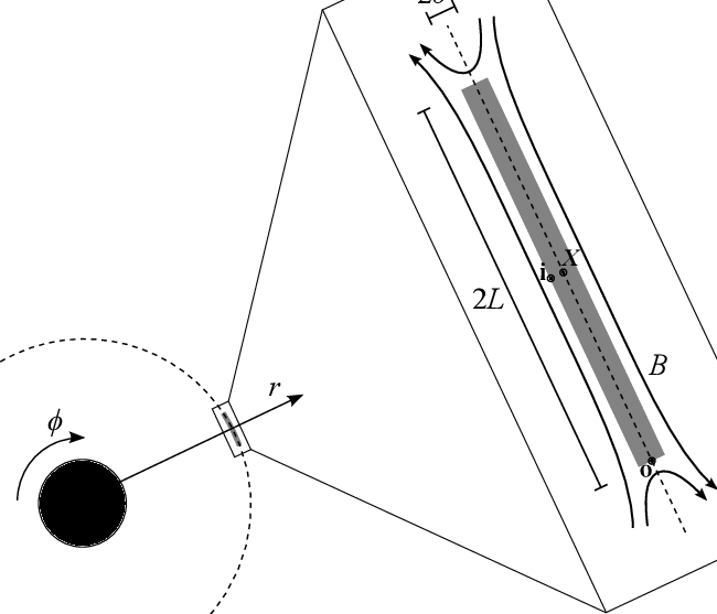 Sketch Of A Reconnection Layer In The Azimuthal Direction - Diagram (650x557), Png Download