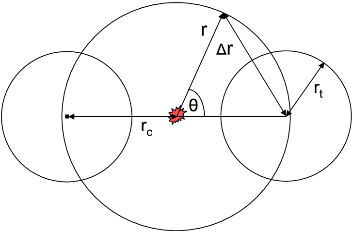 Sketch Used To Model The Matter Distribution Around - Circle (726x479), Png Download