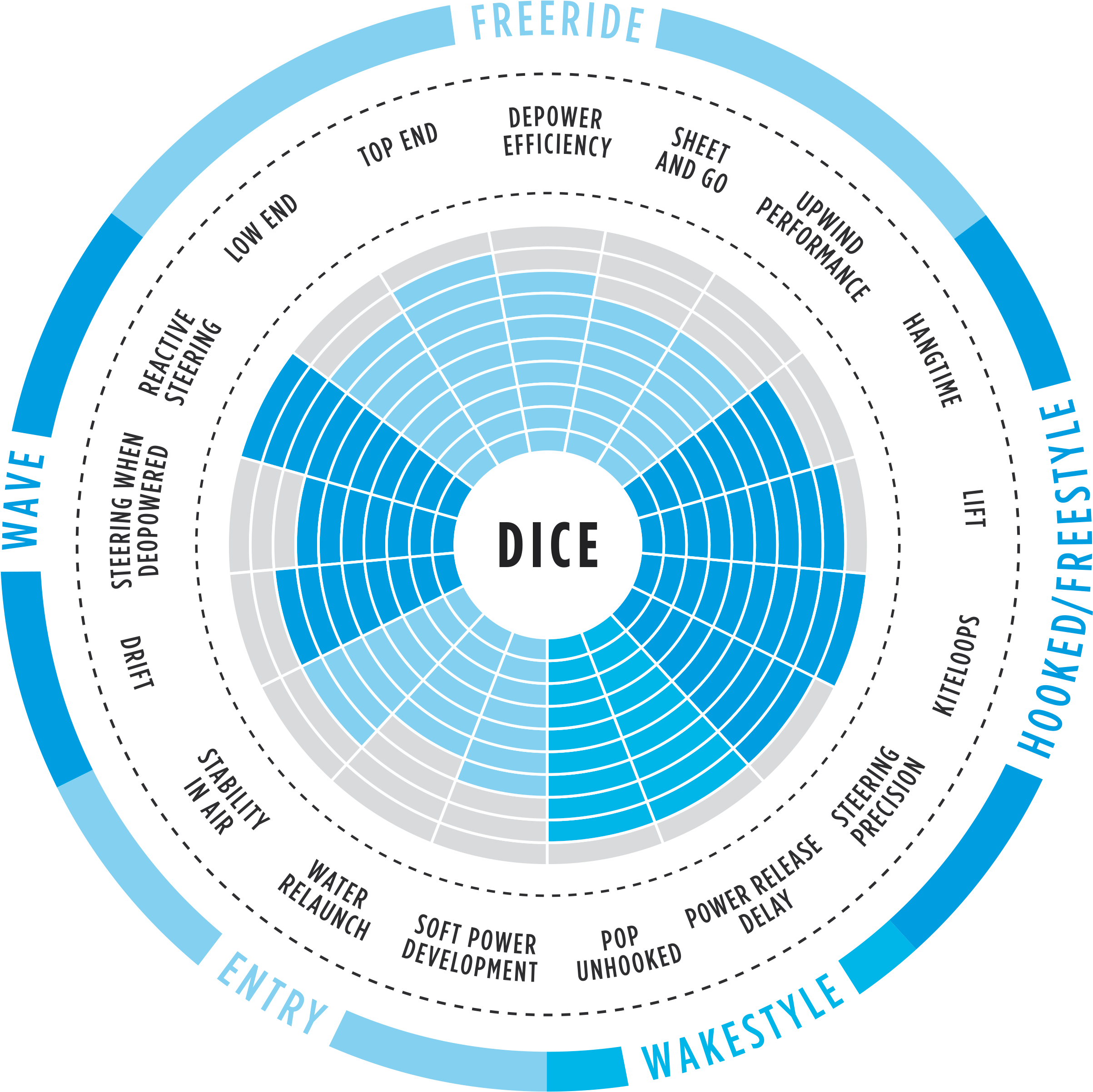 North Rebel 2016 Wind Range (2500x2500), Png Download