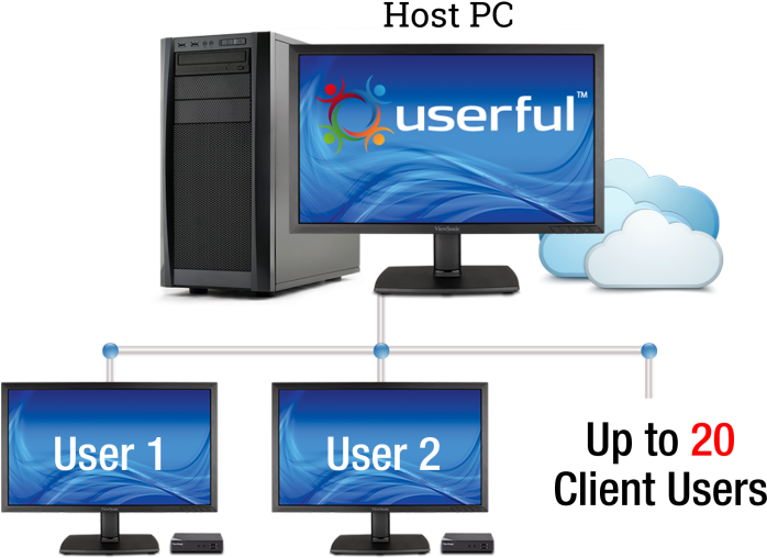 Cost-effective Vdi - Desktop Virtualization (800x533), Png Download